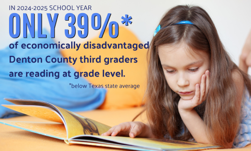 only 39% of economically disadvantaged Denton County third graders are reading at grade level.